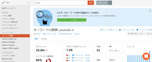 画像をギャラリービューアに読み込む, SEMrush（エスイーエムラッシュ）
