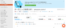 画像をギャラリービューアに読み込む, SEMrush（エスイーエムラッシュ）
